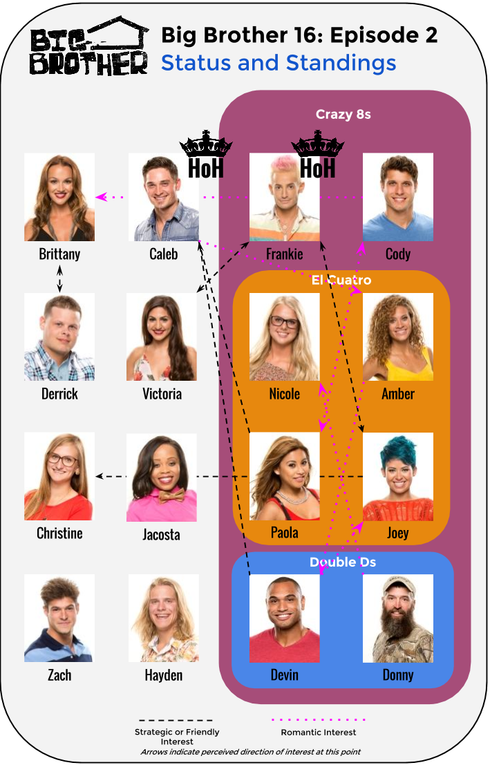 Big brother 16 online episode 1