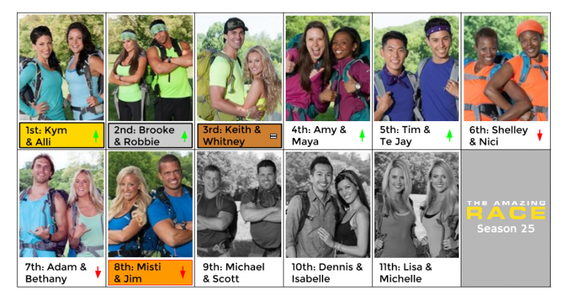 AR25_Ep4_Standings