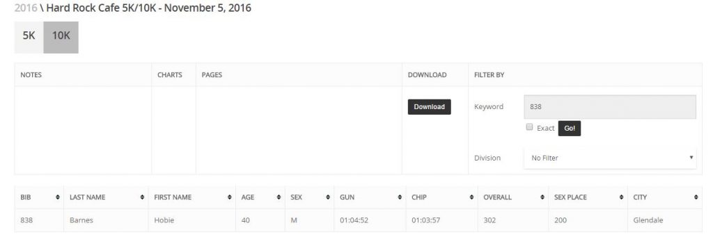 hardrockrun_hobieresults