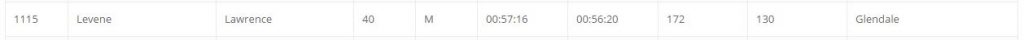 hardrockrun_larryresults